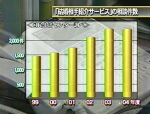 20050625目玉報道2015112404